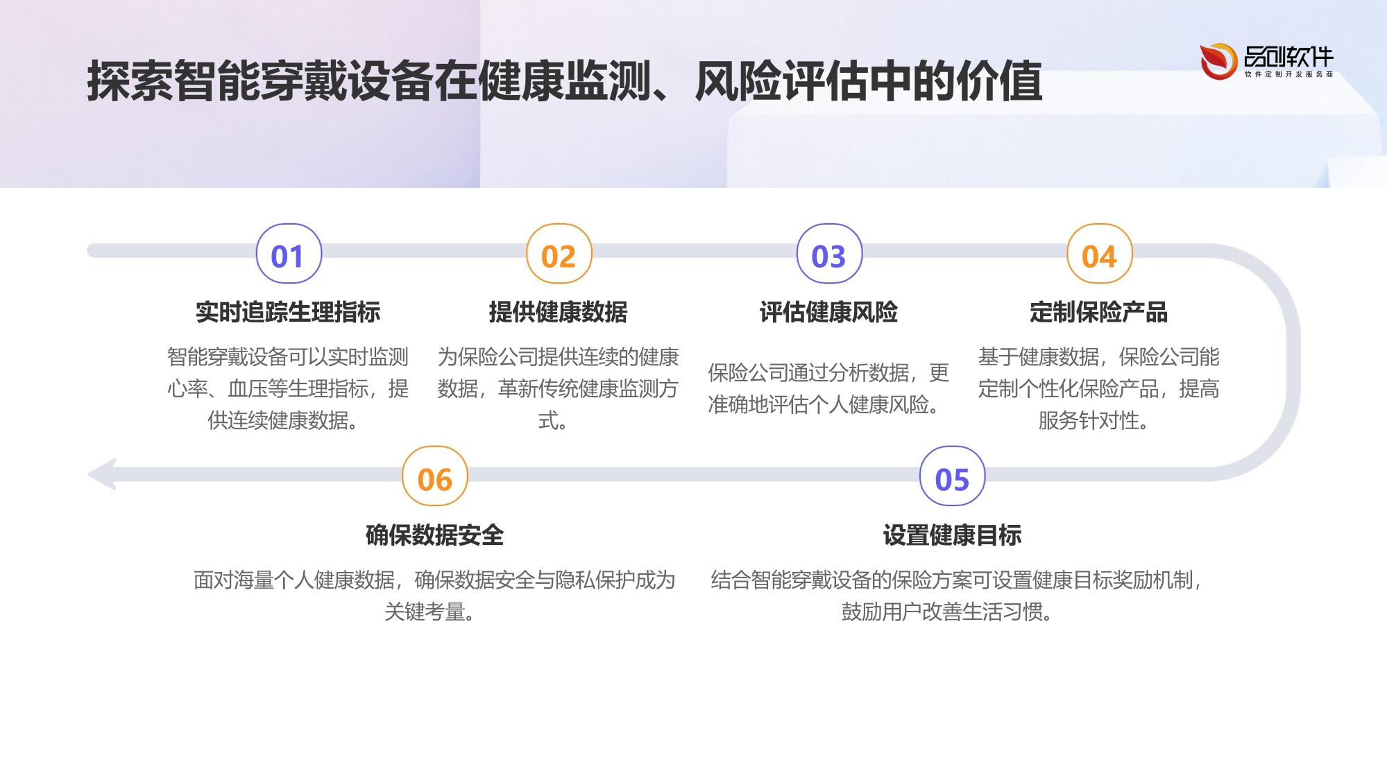 保险智能穿戴设备数据中台定制