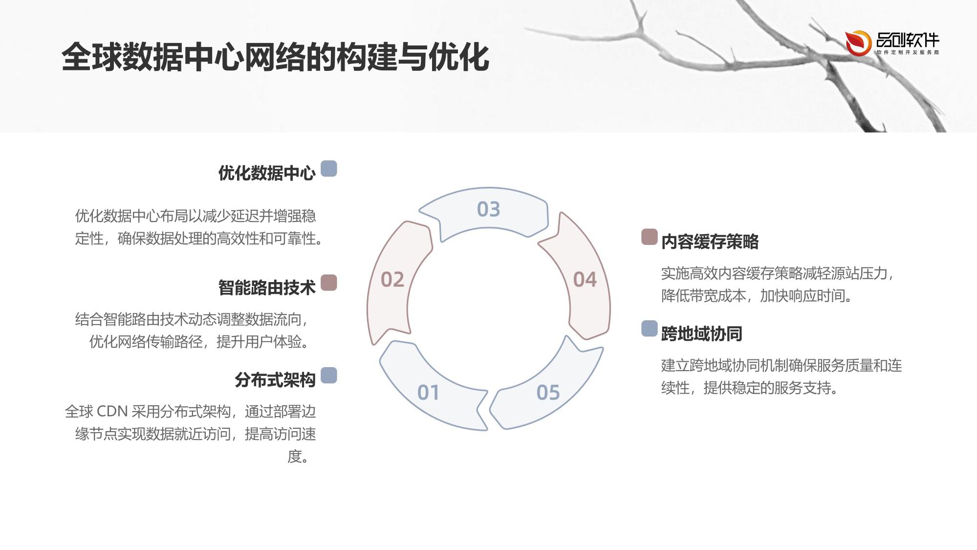 全球CDN内容智能分发网络