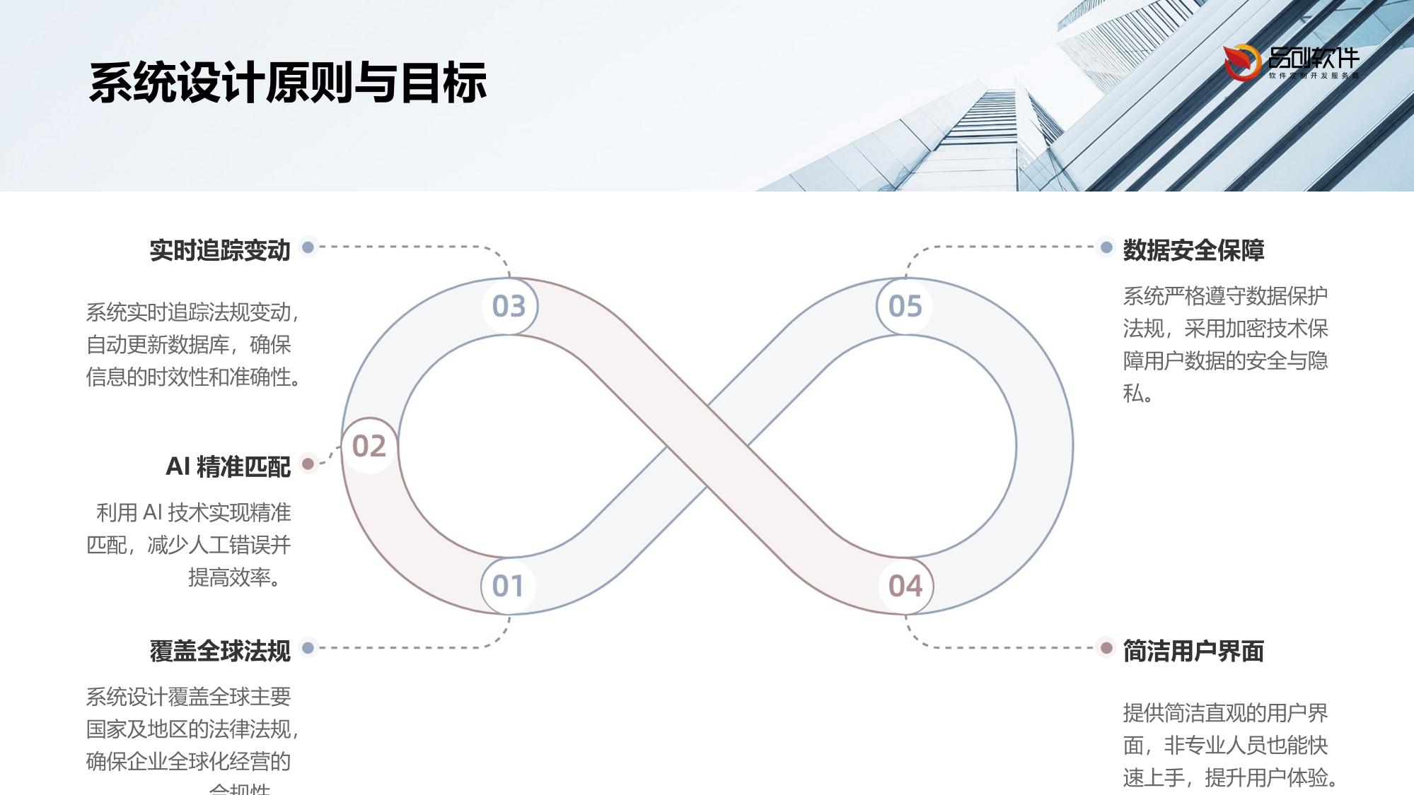 多国法规智能匹配系统定制