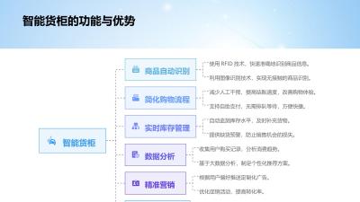 社交电商物联网：智能货柜+缺货预警