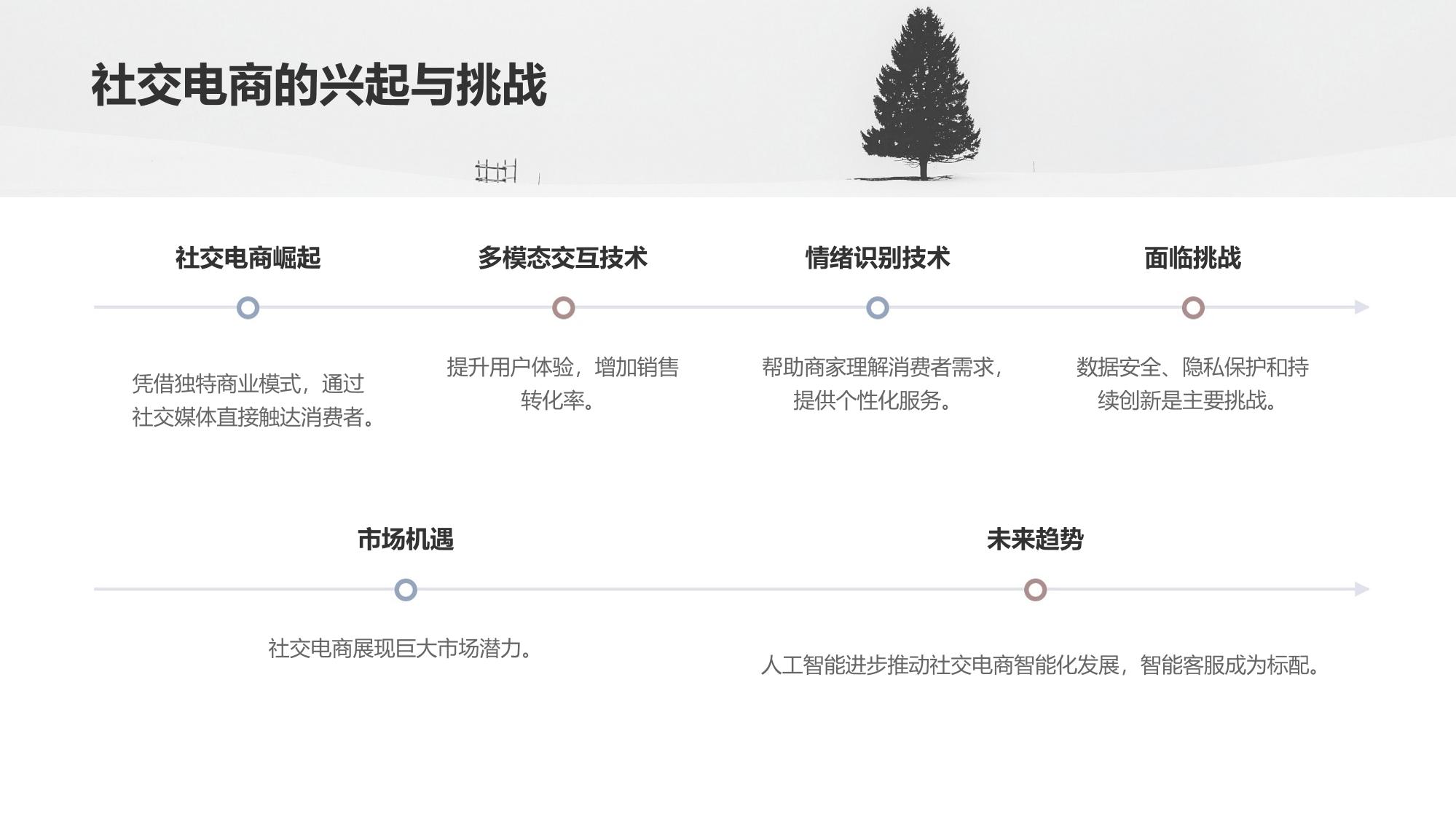 社交电商智能客服：多模态交互与情绪识别