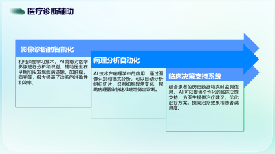 AI技术在大健康行业的用户体验优化