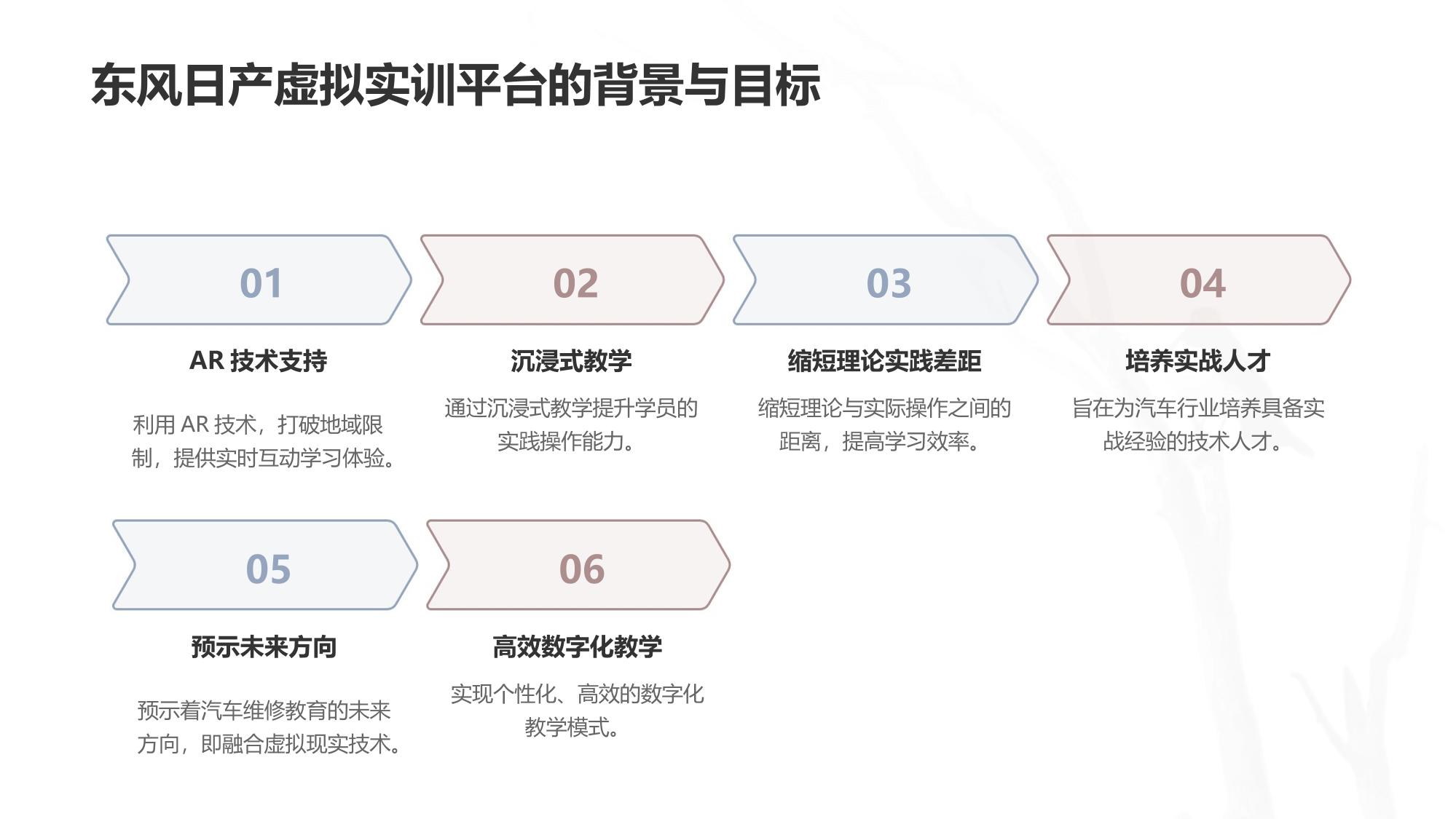 东风日产虚拟实训平台：AR技术实现汽车维修技能沉浸式教学