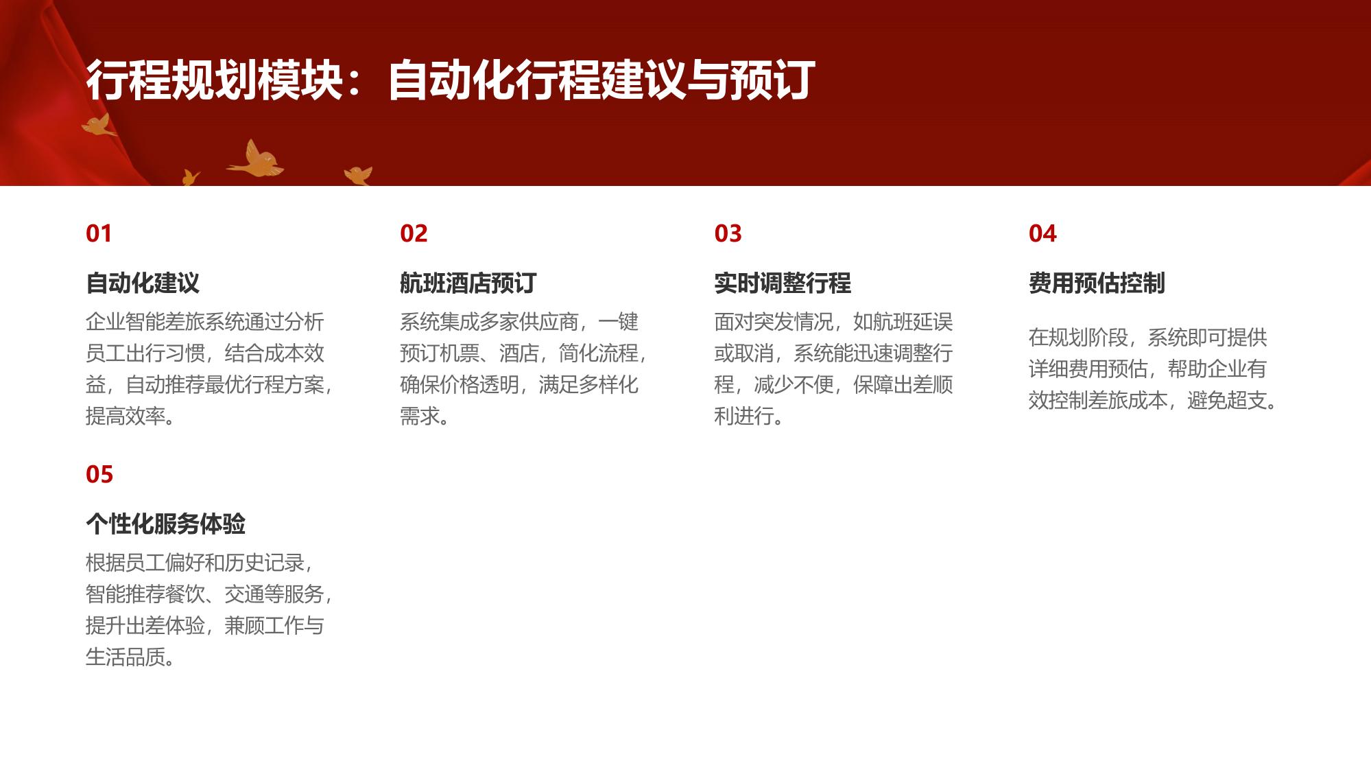 企业智能差旅系统：行程规划与费用管控
