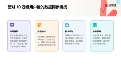 物联网设备运维：智能体温监测仪在10万级用户量下的数据同步可靠性保障