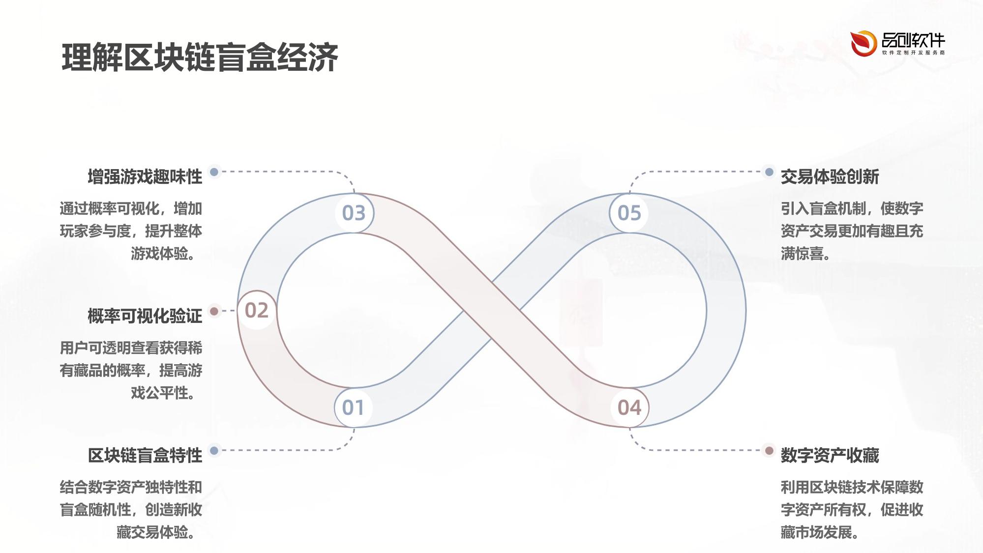 区块链盲盒概率可视化验证平台