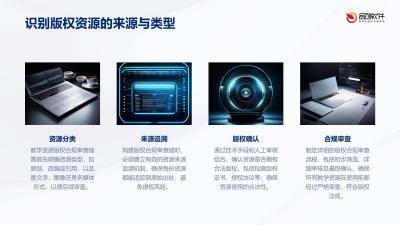 教学资源版权合规审查链