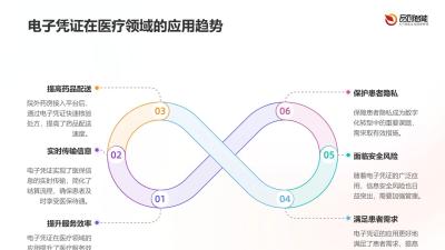 区域性处方流转平台：院外药房与医保结算的电子凭证互通实践