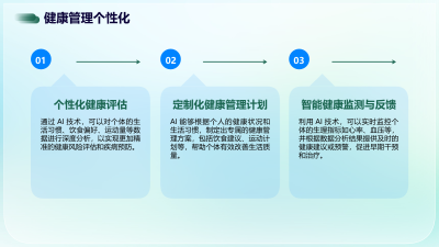 AI技术在大健康行业的用户体验优化