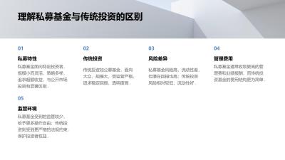 私募估值清算一体化平台