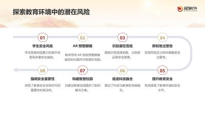 教学空间AR危险预警眼镜