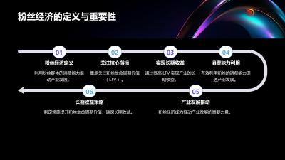 粉丝经济LTV价值评估模型