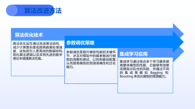 推理模型优化策略解析