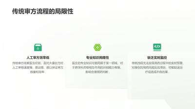 医疗行业智能审方与合理用药实时预警