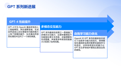 OpenAI十二连发 重塑AI生态