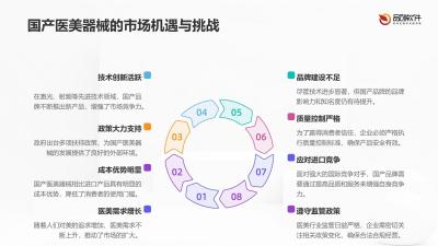 医美器械国产化控制系统开发趋势
