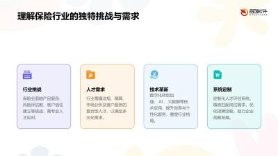 保险行业人才画像评估系统软件定制