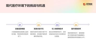 设备管理集中化：医院智能诊疗设备资产定位与使用率分析的物联网方案