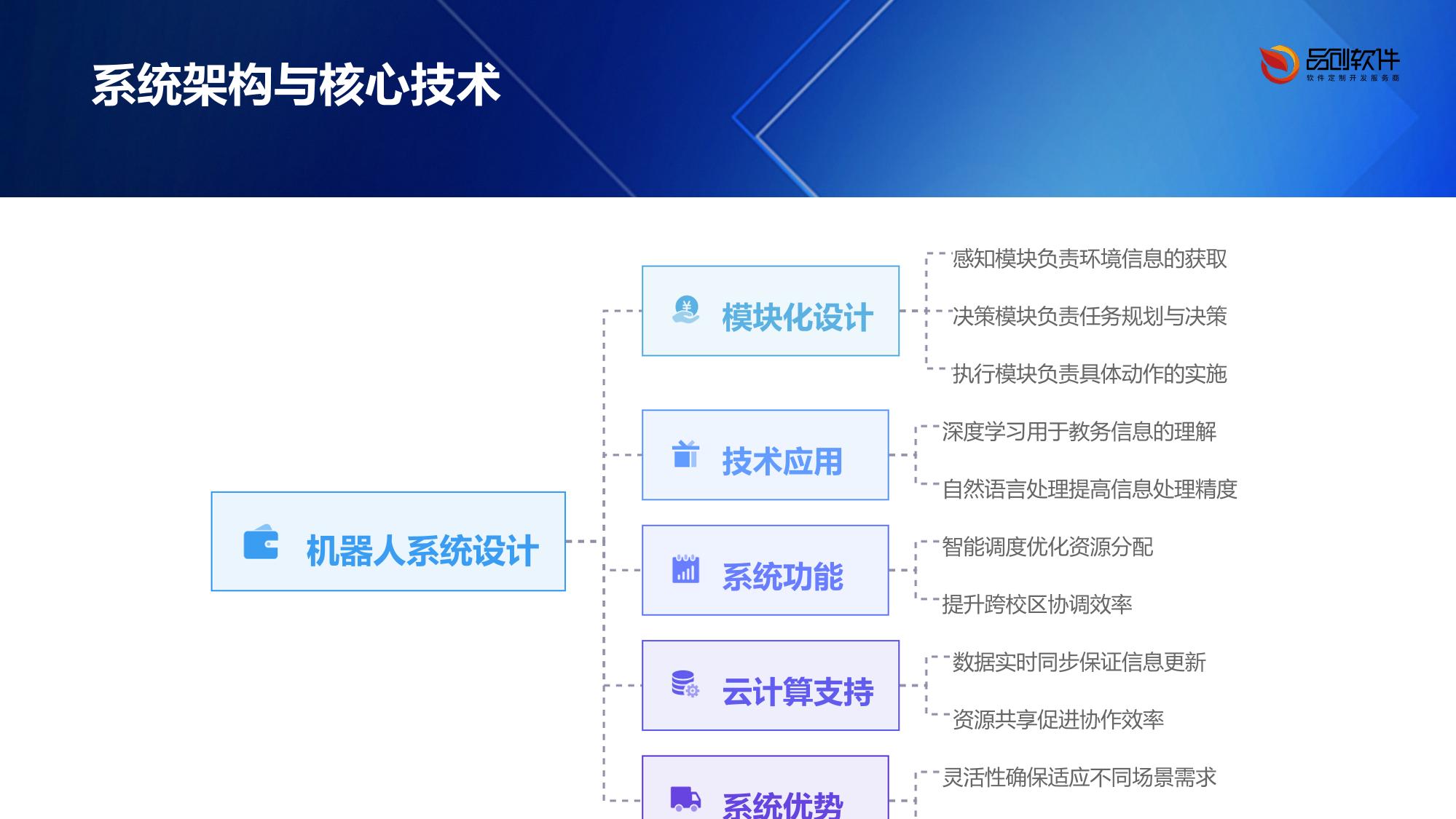 跨校区智能教务协调机器人