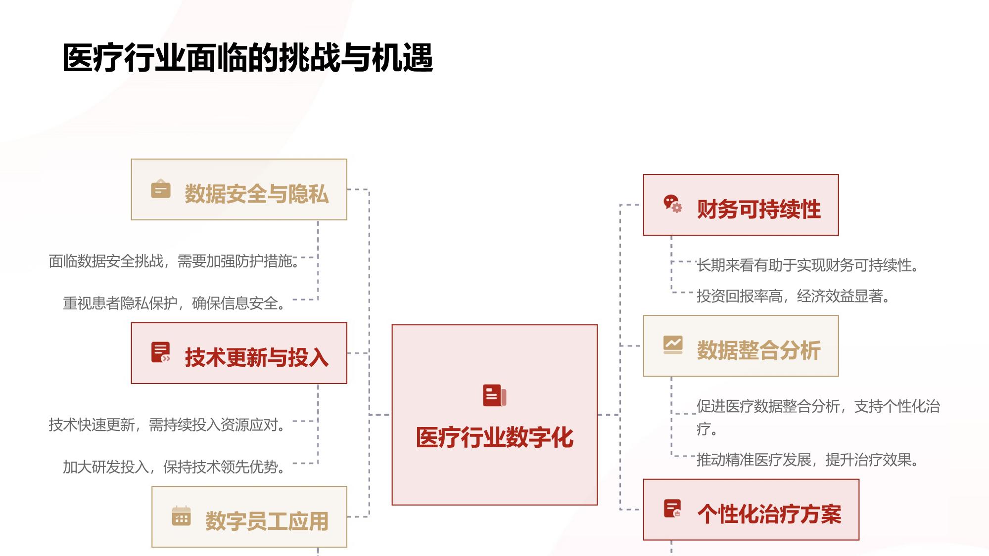 医疗行业数字员工：自动化处理行政流程