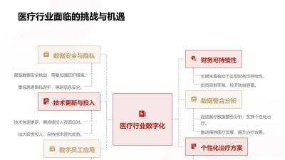 医疗行业数字员工：自动化处理行政流程