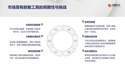 保险敏感数据脱敏处理工具软件定制