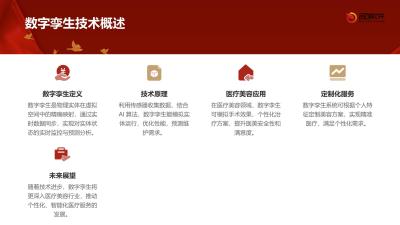 医疗美容数字孪生系统定制