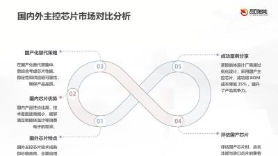 硬件成本优化：智能体温计主控芯片国产化替代的BOM成本降低35%实践