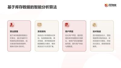 智能推荐升级：医药商城家庭药箱功能基于库存的自动补货提醒