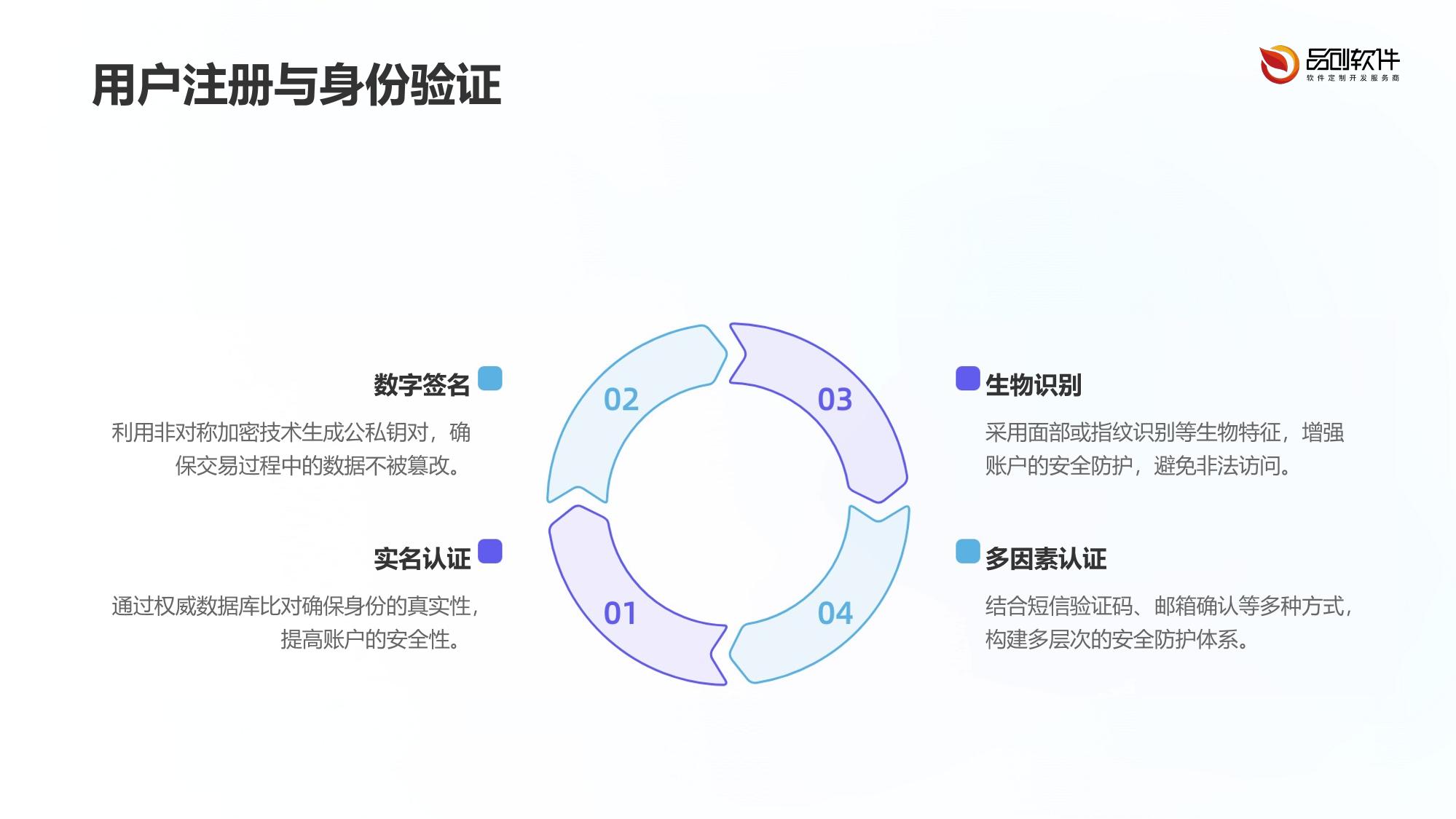 保险知识NFT确权交易平台APP定制