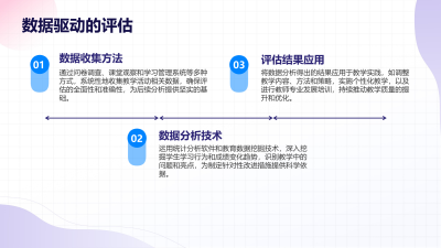 AI技术在教育培训行业的应用
