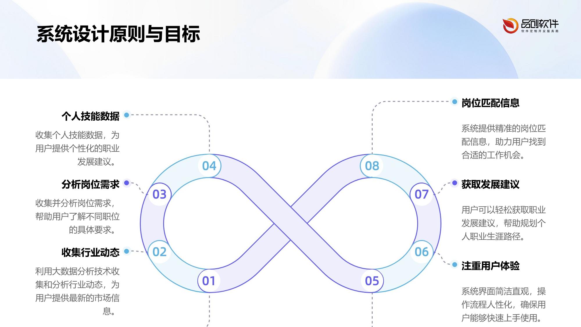职业教育岗位能力智能匹配罗盘