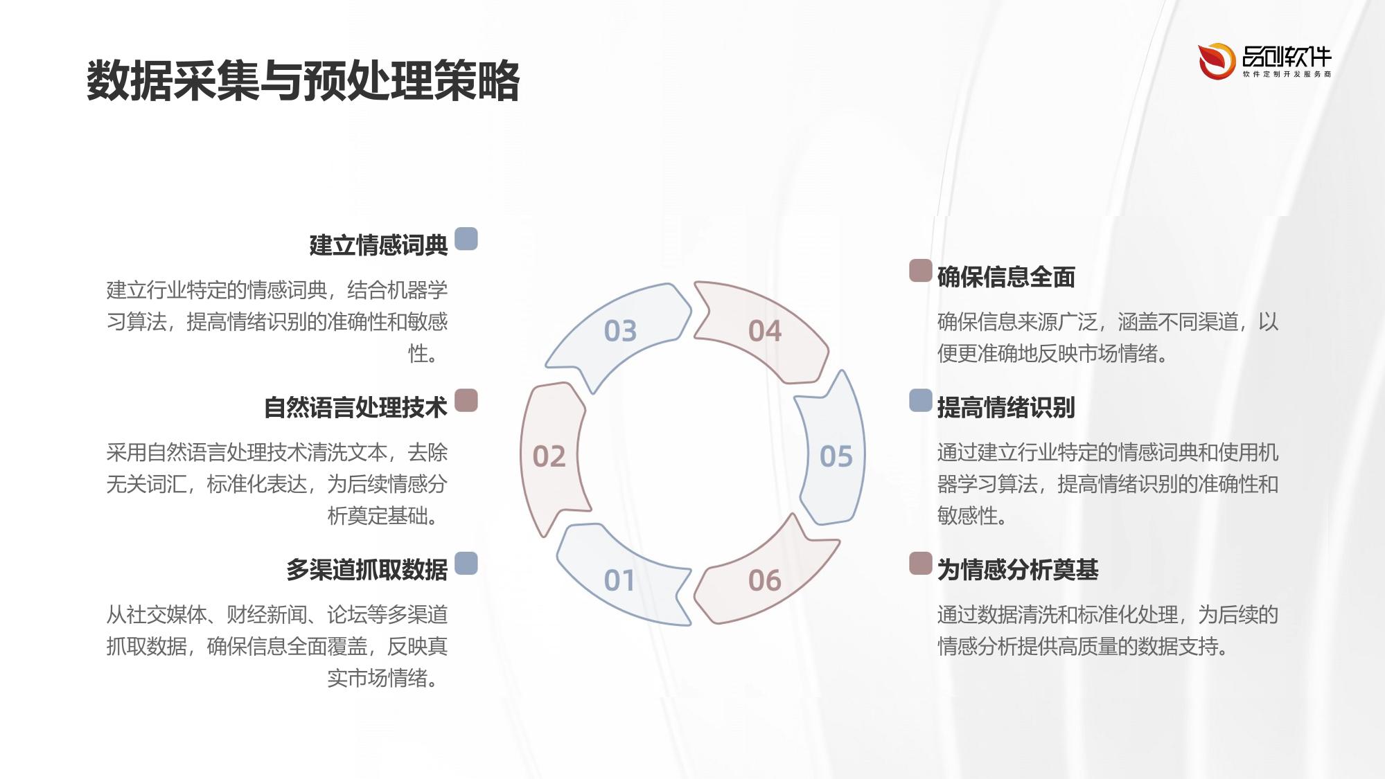 投顾机构客户情绪分析系统开发方案