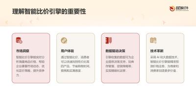 智能比价引擎软件定制开发方案