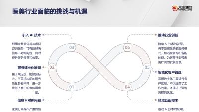 人工智能技术在医美行业中的客户服务创新