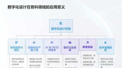 骨科植入物数字化设计系统