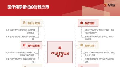 元宇宙问诊空间：VR+生成式AI构建沉浸式医患交互场景
