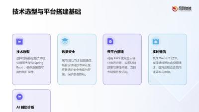 跨境医疗协作系统：国际专家远程会诊平台建设
