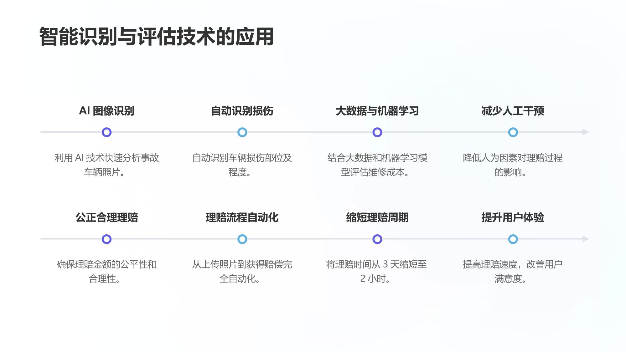 车险智能定损平台：理赔周期从3天缩短至2小时的突破