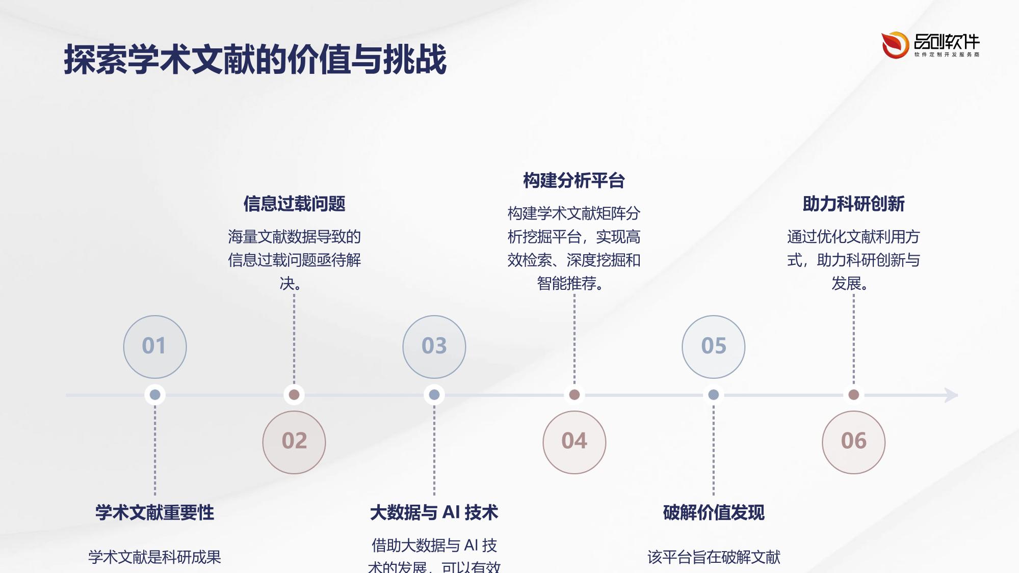 学术文献矩阵分析挖掘平台