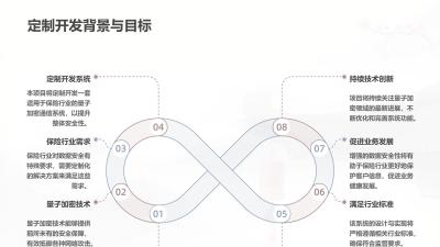 保险实训量子加密通信系统定制开发