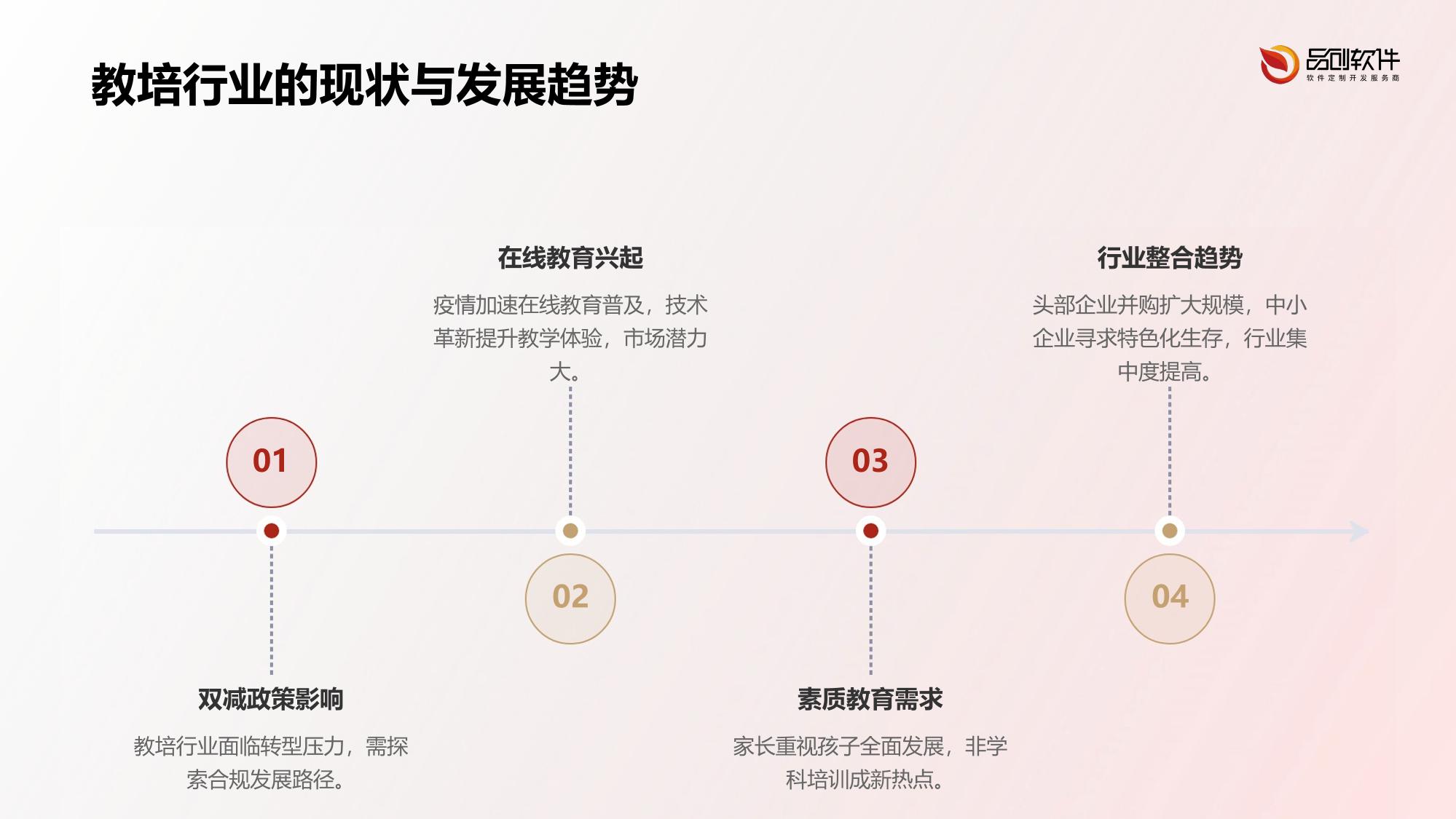 教培行业舆情风控预警平台