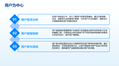 智能软件开发与用户体验设计