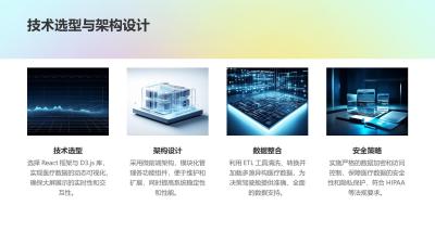 医疗数据可视化大屏：院长决策驾驶舱