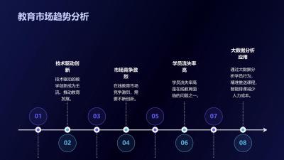 智能教培管理系统：机构退课率下降至3%的运营实践