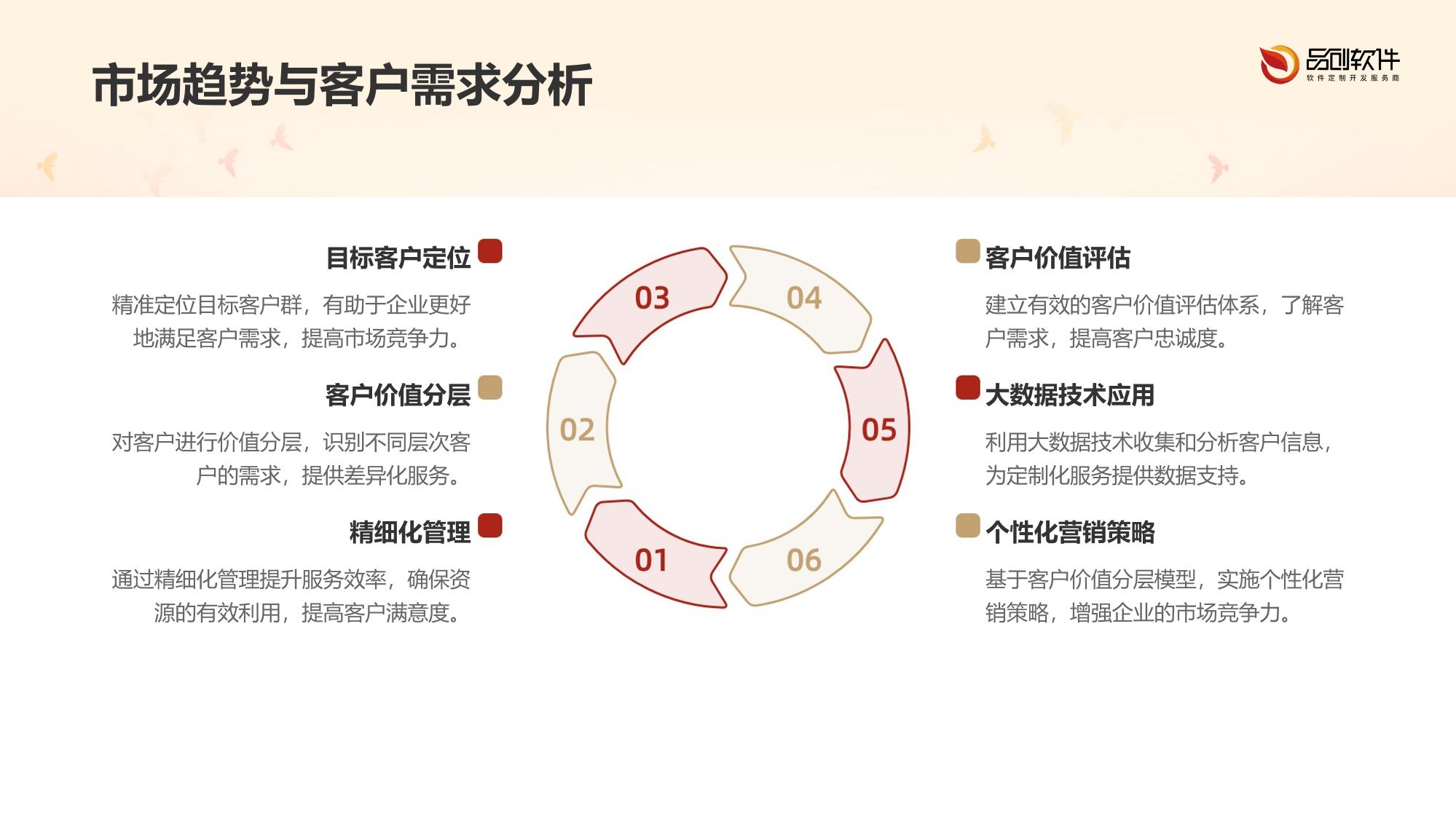 保险客户价值分层模型定制开发