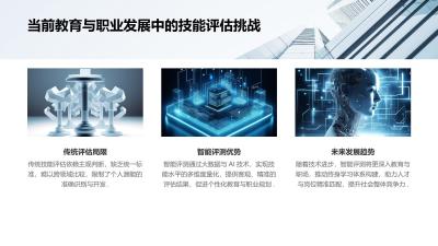 智能评测中心：多维度量化技能水平