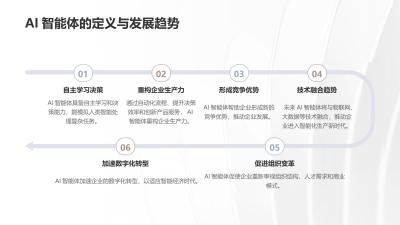 AI智能体革命：重构企业生产力黄金三角