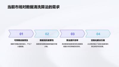 可穿戴设备数据清洗算法库软件定制方案