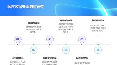 医疗行业区块链应用：电子病历防篡改